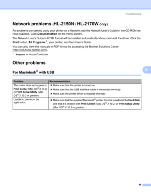 Page 106Troubleshooting
98
6
Network problems (HL-2150N / HL-2170W only)6
For problems concerning using your printer on a Network, see the Network User’s Guide on the CD-ROM we 
have supplied. Click Documentation on the menu screen.
The Network User’s Guide in HTML format will be installed automatically when you install the driver. Click the 
Start button, All Programs
1, your printer, and then User’s Guide.
You can also view the manuals in PDF format by accessing the Brother Solutions Center...