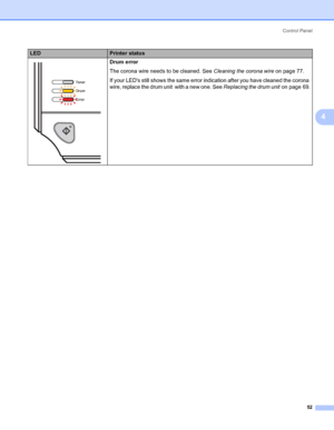 Page 60Control Panel
52
4
 Drum error
The corona wire needs to be cleaned. See Cleaning the corona wireon page 77.
If your LEDs still shows the same error indication after you have cleaned the corona 
wire, replace the drum unit  with a new one. See Replacing the drum uniton page 69.
LEDPrinter status
 