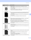 Page 100Troubleshooting
92
6
 
Hollow print„Make sure that you use paper that meets our specifications. See About 
paperon page 5.
„Choose Thick paper mode in the printer driver, or use thinner paper than what 
you are now using.
„Check the printer’s environment. Conditions such as high humidity can cause 
hollow print. See Positioning the printeron page 4.
 
All black„Clean the primary corona wire inside the drum unit by sliding the green tab. Be 
sure to return the green tab to the home position (a). See...