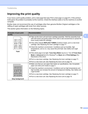 Page 116Troubleshooting 
112
5
Improving the print quality5
If you have a print quality problem, print a test page first (see Print a test page on page 61). If the printout 
looks good, the problem is probably not the machine. Check the interface cable or try the machine on another 
computer.
Brother does not recommend the use of cartridges other than genuine Brother Original cartridges or the 
refilling of used cartridges with toner from other sources.
This section gives information on the following topics....