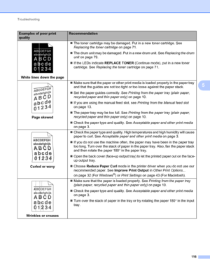 Page 120Troubleshooting 
116
5
 
White lines down the pageThe toner cartridge may be damaged. Put in a new toner cartridge. See 
Replacing the toner cartridge on page 71.
The drum unit may be damaged. Put in a new drum unit. See Replacing the drum 
unit on page 79.
If the LEDs indicate REPLACE TONER (Continue mode), put in a new toner 
cartridge. See Replacing the toner cartridge on page 71.
 
Page skewedMake sure that the paper or other print media is loaded properly in the paper tray 
and that the guides...