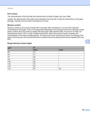 Page 133Appendix 
129
A
Print surfaceA
The characteristics of the face side and reverse side of a sheet of paper may vary a little.
Usually, the opening side of the paper ream package is the print side. Follow the instructions on the paper 
package. Typically, the print side is indicated by an arrow.
Moisture content
A
Moisture content is the amount of water left in the paper after manufacture. It is one of the important 
characteristics of the paper. This can change greatly depending on the storage environment,...