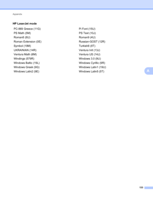 Page 137Appendix 
133
A
PC-869 Greece (11G) Pi Font (15U)
PS Math (5M) PS Text (10J)
Roman8 (8U) Roman9 (4U)
Roman Extension (0E) Russian-GOST (12R)
Symbol (19M) Turkish8 (8T)
UKRAINIAN (14R) Ventura Intl (13J)
Ventura Math (6M) Ventura US (14J)
Windings (579R) Windows 3.0 (9U)
Windows Baltic (19L) Windows Cyrillic (9R)
Windows Greek (9G) Windows Latin1 (19U)
Windows Latin2 (9E) Windows Latin5 (5T) HP LaserJet mode
 