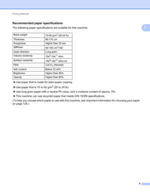 Page 9Printing Methods 
5
1
Recommended paper specifications1
The following paper specifications are suitable for this machine.
Use paper that is made for plain-paper copying.
Use paper that is 75 to 90 g/m
2 (20 to 24 lb).
Use long grain paper with a neutral Ph value, and a moisture content of approx. 5%.
This machine can use recycled paper that meets DIN 19309 specifications.
(To help you choose which paper to use with this machine, see Important information for choosing your paper 
on page 128.)
Basis...