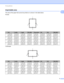 Page 13Printing Methods 
9
1
Unprintable area1
The area of the paper that cannot be printed on is shown in the table below:
Portrait
 
Landscape
 
A4LetterLegalB5 (ISO)ExecutiveA5A6B6 (ISO)
1 4.23 mm 
(0.16 in.)4.23 mm 
(0.16 in.)4.23 mm 
(0.16 in.)4.23 mm 
(0.16 in.)4.23 mm 
(0.16 in.)4.23 mm 
(0.16 in.)4.23 mm 
(0.16 in.)4.23 mm 
(0.16 in.)
2 6.01 mm 
(0.24 in.)6.35 mm 
(0.25 in.)6.35 mm 
(0.25 in.)6.01 mm 
(0.24 in.)6.35 mm 
(0.25 in.)6.01 mm 
(0.24 in.)6.01 mm 
(0.24 in.)6.01 mm 
(0.24 in.)
3 4.23 mm 
(0.16...