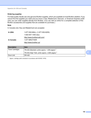 Page 148Appendix (for USA and Canada) 
144
C
Ordering suppliesC
For best quality results use only genuine Brother supplies, which are available at most Brother retailers. If you 
cannot find the supplies you need and you have a Visa, MasterCard, Discover, or American Express credit 
card, you can order supplies directly from Brother. (You can visit us online for a complete selection of the 
Brother accessories and supplies that are available for purchase.)
Note
In Canada only Visa and MasterCard are accepted....