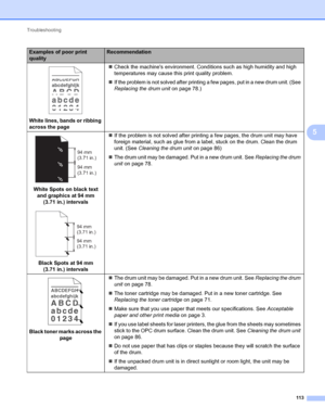 Page 117Troubleshooting 
113
5
 
White lines, bands or ribbing 
across the pageCheck the machines environment. Conditions such as high humidity and high 
temperatures may cause this print quality problem.
If the problem is not solved after printing a few pages, put in a new drum unit. (See 
Replacing the drum unit on page 78.)
 
White Spots on black text 
and graphics at 94 mm 
(3.71 in.) intervals
 
Black Spots at 94 mm 
(3.71 in.) intervalsIf the problem is not solved after printing a few pages, the drum...