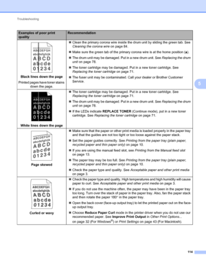 Page 118Troubleshooting 
114
5
 
Black lines down the page
Printed pages have toner stains 
down the page.Clean the primary corona wire inside the drum unit by sliding the green tab. See 
Cleaning the corona wire on page 84.
Make sure the green tab of the primary corona wire is at the home position (a).
The drum unit may be damaged. Put in a new drum unit. See Replacing the drum 
unit on page 78.
The toner cartridge may be damaged. Put in a new toner cartridge. See 
Replacing the toner cartridge on page 71....
