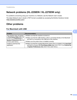 Page 123Troubleshooting 
119
5
Network problems (HL-2250DN / HL-2270DW only)5
For problems concerning using your machine on a Network, see the Network User’s Guide.
The latest Network User’s Guide in PDF format is available by accessing the Brother Solutions Center 
(http://solutions.brother.com/
).
Other problems5
For Macintosh with USB5
ProblemRecommendation
The machine does not appear 
in Print Setup Utility (Mac OS 
X 10.4.11) or Print & Fax in 
System Preferences (Mac OS 
X 10.5.x and 10.6.x).Make sure...