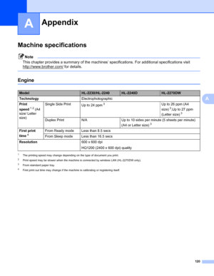 Page 124120
A
A
Machine specificationsA
Note
This chapter provides a summary of the machines’ specifications. For additional specifications visit 
http://www.brother.com/
 for details.
 
EngineA
1The printing speed may change depending on the type of document you print.
2Print speed may be slower when the machine is connected by wireless LAN (HL-2270DW only).
3From standard paper tray.
4First print out time may change if the machine is calibrating or registering itself.
AppendixA...