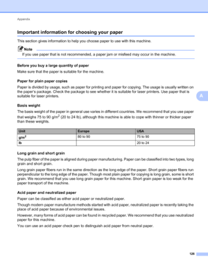Page 130Appendix 
126
A
Important information for choosing your paperA
This section gives information to help you choose paper to use with this machine.
Note
If you use paper that is not recommended, a paper jam or misfeed may occur in the machine.
 
Before you buy a large quantity of paperA
Make sure that the paper is suitable for the machine.
Paper for plain paper copies
A
Paper is divided by usage, such as paper for printing and paper for copying. The usage is usually written on 
the paper’s package. Check...