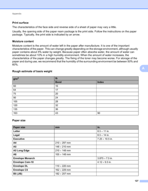 Page 131Appendix 
127
A
Print surfaceA
The characteristics of the face side and reverse side of a sheet of paper may vary a little.
Usually, the opening side of the paper ream package is the print side. Follow the instructions on the paper 
package. Typically, the print side is indicated by an arrow.
Moisture content
A
Moisture content is the amount of water left in the paper after manufacture. It is one of the important 
characteristics of the paper. This can change greatly depending on the storage environment,...