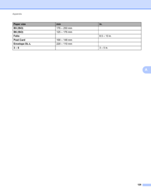 Page 132Appendix 
128
A
B5 (ISO)176  250 mm
B6 (ISO)125  176 mm
Folio8.5  13 in.
Post Card100  148 mm
Envelope DL-L220  110 mm
3  53  5in.
Paper sizemmin.
 