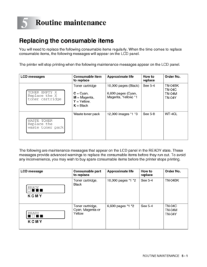 Page 106ROUTINE MAINTENANCE   5 - 1
5
Replacing the consumable items
You will need to replace the following consumable items regularly. When the time comes to replace 
consumable items, the following messages will appear on the LCD panel.
The printer will stop printing when the following maintenance messages appear on the LCD panel.
The following are maintenance messages that appear on the LCD panel in the READY state. These 
messages provide advanced warnings to replace the consumable items before they run out....