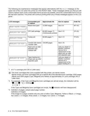 Page 1075 - 2   ROUTINE MAINTENANCE
The following are maintenance messages that appear alternatively with the READY message on the 
upper row of the LCD when the printer is in the READY state. These messages advise you that you will 
need to replace each of the consumable items as soon as possible, since the consumable item’s end of 
life has been reached. The printer will continue printing when any of these messages appear on the LCD 
panel.
*1 at 5 % coverage print (A4 or Letter size).
*2 For example, if the...