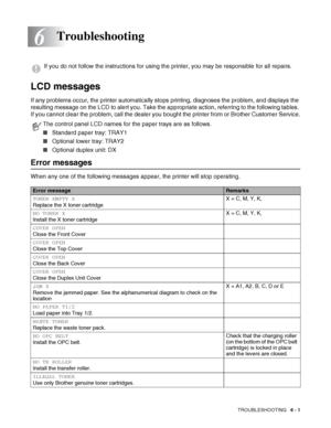 Page 134TROUBLESHOOTING   6 - 1
6
LCD messages
If any problems occur, the printer automatically stops printing, diagnoses the problem, and displays the 
resulting message on the LCD to alert you. Take the appropriate action, referring to the following tables. 
If you cannot clear the problem, call the dealer you bought the printer from or Brother Customer Service.
. 
Error messages
When any one of the following messages appear, the printer will stop operating.
Troubleshooting
If you do not follow the...