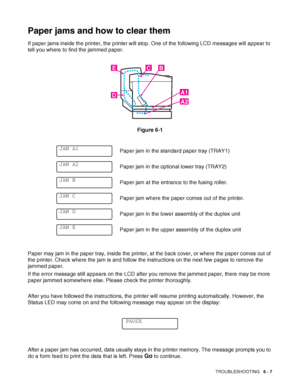 Page 140TROUBLESHOOTING   6 - 7
Paper jams and how to clear them
If paper jams inside the printer, the printer will stop. One of the following LCD messages will appear to 
tell you where to find the jammed paper.
Figure 6-1
Paper may jam in the paper tray, inside the printer, at the back cover, or where the paper comes out of 
the printer. Check where the jam is and follow the instructions on the next few pages to remove the 
jammed paper.
If the error message still appears on the LCD after you remove the jammed...