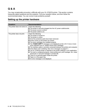 Page 1536 - 20   TROUBLESHOOTING
Q & A
You may occasionally encounter a difficulty with your HL-2700CN printer. This section contains 
frequently asked questions and the answers. Find your question below, and then follow the 
recommended steps. You can correct most problems yourself.
Setting up the printer hardware
QuestionRecommendation
The printer does not come on. Check the following:
■The printer is securely plugged into the AC power outlet/socket.
■The power source is active.
■The power switch is on.
The...