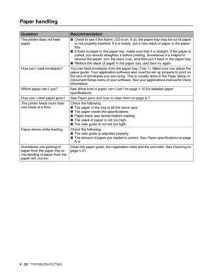 Page 1556 - 22   TROUBLESHOOTING
Paper handling
QuestionRecommendation
The printer does not feed 
paper.■Check to see if the Alarm LED is on. If so, the paper tray may be out of paper 
or not properly inserted. If it is empty, put a new stack of paper in the paper 
tray.
■If there is paper in the paper tray, make sure that it is straight. If the paper is 
curled, you should straighten it before printing. Sometimes it is helpful to 
remove the paper, turn the stack over, and then put it back in the paper tray....