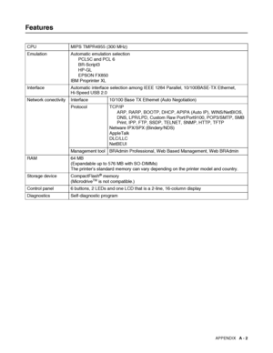 Page 158APPENDIX   A - 2
Features
CPU MIPS TMPR4955 (300 MHz)
Emulation Automatic emulation selection
PCL5C and PCL 6
BR-Script3 
HP-GL
EPSON FX850
IBM Proprinter XL
Interface Automatic interface selection among IEEE 1284 Parallel, 10/100BASE-TX Ethernet,
Hi-Speed USB 2.0
Network conectivity Interface 10/100 Base TX Ethemet (Auto Negotiation) 
Protocol TCP/IP
ARP, RARP, BOOTP, DHCP, APIPA (Auto IP), WINS/NetBIOS,
DNS, LPR/LPD, Custom Raw Port/Port9100, POP3/SMTP, SMB 
Print, IPP, FTP, SSDP, TELNET, SNMP, HTTP,...