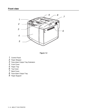 Page 211 - 3   ABOUT THIS PRINTER
Front view
Figure 1-2
1Control Panel
2Paper Stopper
3Face-down Output Tray Extension
4Front Cover
5Paper Tray
6Top Cover
7Back Cover
8Face-down Output Tray
9Paper Support
1
2
567
3
4
98
 