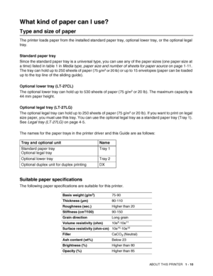 Page 28ABOUT THIS PRINTER   1 - 10
What kind of paper can I use?
Type and size of paper
The printer loads paper from the installed standard paper tray, optional lower tray, or the optional legal 
tray.
Standard paper tray
Since the standard paper tray is a universal type, you can use any of the paper sizes (one paper size at 
a time) listed in table 1 in Media type, paper size and number of sheets for paper source on page 1-11. 
The tray can hold up to 250 sheets of paper (
75 g/m2 or 20 lb) or up to 15...