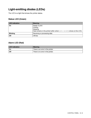 Page 62CONTROL PANEL   3 - 5
Light-emitting diodes (LEDs)
The LED is a light that shows the printer status.
Status LED (Green)
LED indicationMeaning
OnReady to print
Printing 
Sleeping
Data remains in the printer buffer (when DATA EXISTS shows on the LCD).
BlinkingReceiving or processing data
OffOff-line
Alarm LED (Red)
LED indicationMeaning
OnThere is an error in the printer.
OffThere is no error in the printer.
 