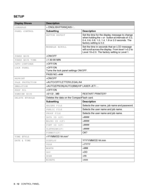 Page 693 - 12   CONTROL PANEL
SETUP
Display ShowsDescription
LANGUAGE= ENGLISH/FRANÇAIS /...
PANEL CONTROLSubsetting Description
BUTTON REPEATSet the time for the display message to change 
when holding the + or - button at intervals of: 0.2, 
0.4, 0.6, 0.8, 1.0, 1.4, 1.8 or 2.0 seconds. The 
factory setting is 0.2.
MESSAGE SCROLLSet the time in seconds that an LCD message 
will scroll across the display. From level 1=0.2 to 
Level 10=2.0. The factory setting is Level 1.
POWER SAVE=ON/OFF
POWER SAVE...