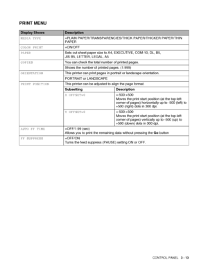 Page 70CONTROL PANEL   3 - 13
PRINT MENU
Display ShowsDescription
MEDIA TYPE=PLAIN PAPER/TRANSPARENCIES/THICK PAPER/THICKER PAPER/THIN 
PAPER
COLOR PRINT=ON/OFF
PAPERSets cut sheet paper size to A4, EXECUTIVE, COM-10, DL, B5, 
JIS B5, LETTER, LEGAL, A5
COPIESYou can check the total number of printed pages.
Shows the number of printed pages. (1:999)
ORIENTATIONThis printer can print pages in portrait or landscape orientation.
PORTRAIT or LANDSCAPE
PRINT POSITIONThis printer can be adjusted to align the page...