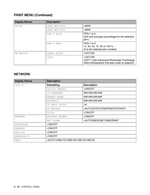 Page 733 - 16   CONTROL PANEL
HP-GL CHAR SET(STD)=####
CHAR SET(ALT)=####
PEN # SIZEPEN 1 to 6
(Set size and gray percentage for the selected 
pen.)
PEN # GRAYPEN 1 to 6
15, 30, 45, 75, 90 or 100 %
(# is the selected pen number)
BR-SCRIPT ERROR PRINT=OFF/ON
CAPT=OFF/ON
CAPT: Color Advanced Photoscale Technology 
offers photographic fine gray scale on graphics. 
NETWORK 
Display ShowsDescription
TCP/IPSubsetting Description
TCP/IP ENABLE=ON/OFF
IP ADDRESS=###.###.###.###
SUBNET MASK=###.###.###.###...