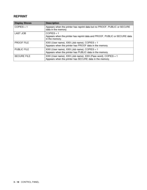 Page 753 - 18   CONTROL PANEL
REPRINT
Display ShowsDescription
COPIES = 1 Appears when the printer has reprint data but no PROOF, PUBLIC or SECURE 
data in the memory.
LAST JOB COPIES = 1
Appears when the printer has reprint data and PROOF, PUBLIC or SECURE data 
in the memory.
PROOF FILE XXX (User name), XXX (Job name), COPIES = 1
Appears when the printer has PROOF data in the memory.
PUBLIC FILE XXX (User name), XXX (Job name), COPIES = 1
Appears when the printer has PUBLIC data in the memory.
SECURE FILE XXX...