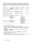 Page 1075 - 2   ROUTINE MAINTENANCE
The following are maintenance messages that appear alternatively with the READY message on the 
upper row of the LCD when the printer is in the READY state. These messages advise you that you will 
need to replace each of the consumable items as soon as possible, since the consumable item’s end of 
life has been reached. The printer will continue printing when any of these messages appear on the LCD 
panel.
*1 at 5 % coverage print (A4 or Letter size).
*2 For example, if the...