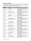 Page 1376 - 4   TROUBLESHOOTING
Call service messages
When any of the following messages appear on the LCD, turn off the printer. Wait a few seconds, and 
then turn the printer on again. If this does not clear the problem, call your dealer or Brother Customer 
Service. Tell them the message number for quick troubleshooting.
Call Service 
MessageMeaningAction
ERROR S01
SERVICE CALLFatal error EX Turn off the printer. Wait a few seconds, and 
then turn it on again.
ERROR S02
SERVICE CALLADRL error EX Turn off the...