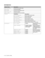 Page 673 - 10   CONTROL PANEL
INFORMATION
Display ShowsDescription
PRINT SETTINGSPrints the print settings page.
PRINT TESTPrints the test page.
PRINT DEMOPrints the demonstration sheet.
PRINT FILE LISTPrints the card list.
PRINT FONTSPrints the fonts list and samples.
VERSIONSubsetting Description
SER.NO=#########Shows Printer serial number.
ROM VER=####Shows ROM version
ROM DATE YY/MM/DDShows ROM date
NET VER=####Shows Network version 
NET DATE YY/MM/DDShows Network build date 
ENG VER=####Shows Engine...