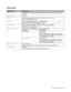 Page 70CONTROL PANEL   3 - 13
PRINT MENU
Display ShowsDescription
MEDIA TYPE=PLAIN PAPER/TRANSPARENCIES/THICK PAPER/THICKER PAPER/THIN 
PAPER
COLOR PRINT=ON/OFF
PAPERSets cut sheet paper size to A4, EXECUTIVE, COM-10, DL, B5, 
JIS B5, LETTER, LEGAL, A5
COPIESYou can check the total number of printed pages.
Shows the number of printed pages. (1:999)
ORIENTATIONThis printer can print pages in portrait or landscape orientation.
PORTRAIT or LANDSCAPE
PRINT POSITIONThis printer can be adjusted to align the page...