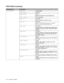 Page 713 - 14   CONTROL PANEL
HP LASERJET FONT NO.=I0000:#####
FONT PITCH=###.##
SYMBOL SETPC-8/...
Sets the symbol set or the character set.
TABLE PRINTPrint code table.
AUTO LF=OFF/ON
ON: CR→CR+LF, OFF: CR→CR
AUTO CR=OFF/ON
ON: LF→LF+CR, FF+CR, or VT→VT+CR
OFF: LF→LF, FF→FF, or VT→VT
AUTO WRAP=OFF/ON
Selects whether a line feed and carriage return 
will happen when the printer reaches the right 
margin.
AUTO SKIP=ON/OFF
Selects whether a line feed and carriage return 
will happen when the printer position...