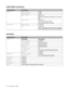 Page 733 - 16   CONTROL PANEL
HP-GL CHAR SET(STD)=####
CHAR SET(ALT)=####
PEN # SIZEPEN 1 to 6
(Set size and gray percentage for the selected 
pen.)
PEN # GRAYPEN 1 to 6
15, 30, 45, 75, 90 or 100 %
(# is the selected pen number)
BR-SCRIPT ERROR PRINT=OFF/ON
CAPT=OFF/ON
CAPT: Color Advanced Photoscale Technology 
offers photographic fine gray scale on graphics. 
NETWORK 
Display ShowsDescription
TCP/IPSubsetting Description
TCP/IP ENABLE=ON/OFF
IP ADDRESS=###.###.###.###
SUBNET MASK=###.###.###.###...