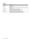 Page 753 - 18   CONTROL PANEL
REPRINT
Display ShowsDescription
COPIES = 1 Appears when the printer has reprint data but no PROOF, PUBLIC or SECURE 
data in the memory.
LAST JOB COPIES = 1
Appears when the printer has reprint data and PROOF, PUBLIC or SECURE data 
in the memory.
PROOF FILE XXX (User name), XXX (Job name), COPIES = 1
Appears when the printer has PROOF data in the memory.
PUBLIC FILE XXX (User name), XXX (Job name), COPIES = 1
Appears when the printer has PUBLIC data in the memory.
SECURE FILE XXX...