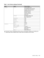 Page 82CONTROL PANEL   3 - 25
NETWORK TCP/IPTCP/IP ENABLE=ON
IP ADDRESS=169.254.###.###
SUBNET MASK=255.255.0.0
GATEWAY=0.0.0.0
IP BOOT TRIES=3
IP METHOD=AUTO
APIPA=ON
NETWARENETWARE ENABLE=ON
NET FRAME=AUTO
APPLETALK=ON
NETBEUI=ON
DLC/LLC=ON
NETBIOS/IP=ON
ENET=AUTO
INTERFACE SELECT=AUTO
AUTO IF TIME=5
INPUT BUFFER=LEVEL 3
PARALLELHIGH SPEED=ON
BI-DIR=ON
USB2.0HIGH SPEED=ON
Automatic Private IP Addressing (APIPA) protocol, automatically configure an IP address and 
subnet mask. See the Network Users Guide,...