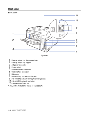 Page 111 - 3   ABOUT THIS PRINTER
Back view
Back view*
Figure 1-3
1Face up output tray (back output tray)
2Face up output tray support
3AC power connector
4Power switch
5Parallel interface connector
6USB interface connector
7Side cover
8(HL-6050DN) 10/100BASE-TX port
9(HL-6050DN) network LED (light-emitting diode)
10(HL-6050DN) network test button
11CompactFlash® card slot
* The printer illustration is based on HL-6050DN.
19
8
7
3 2
456 10
11
 