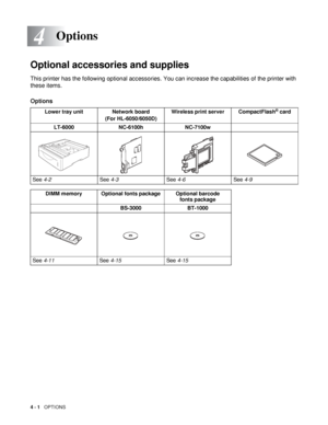 Page 1014 - 1   OPTIONS
4
Optional accessories and supplies
This printer has the following optional accessories. You can increase the capabilities of the printer with 
these items.
Options   
Options
Lower tray unit Network board
(For HL-6050/6050D)Wireless print server CompactFlash® card
LT-6000 NC-6100h NC-7100w
See 4-2See 4-3See 4-6See 4-9
DIMM memory Optional fonts package Optional barcode 
fonts package
BS-3000 BT-1000
See 4-11See 4-15See 4-15
 