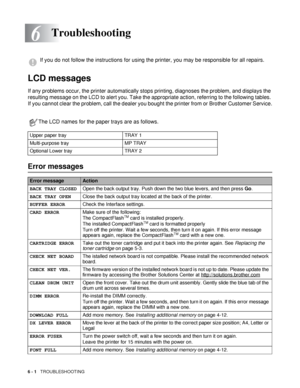 Page 1336 - 1   TROUBLESHOOTING
6
LCD messages
If any problems occur, the printer automatically stops printing, diagnoses the problem, and displays the 
resulting message on the LCD to alert you. Take the appropriate action, referring to the following tables. 
If you cannot clear the problem, call the dealer you bought the printer from or Brother Customer Service.
Troubleshooting
If you do not follow the instructions for using the printer, you may be responsible for all repairs.
The LCD names for the paper trays...