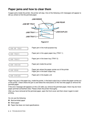 Page 1376 - 5   TROUBLESHOOTING
Paper jams and how to clear them
If paper jams inside the printer, the printer will stop. One of the following LCD messages will appear to 
tell you where to find the jammed paper. 
Figure 6-1
Paper may jam in the paper tray, inside the printer, in the back output tray or where the paper comes out 
of the printer. Check where the jam is and follow the instructions on the next few pages to remove the 
jammed paper. 
If the error message still appears on the LCD after you remove the...