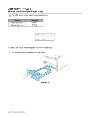 Page 1396 - 7   TROUBLESHOOTING
JAM TRAY 1 / TRAY 2
(Paper jam inside the Paper tray)
If a paper jam occurs inside the paper tray, follow these steps: 
1Pull the paper tray completely out of the printer.
Figure 6-3
The LCD names for the paper trays are as follows.
Tray typeTray name
Upper paper tray TRAY 1
Optional lower tray TRAY 2
JAM TRAY1
JAM TRAY2
 