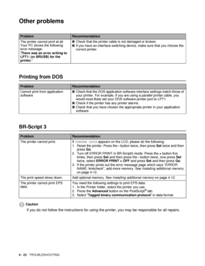 Page 1556 - 23   TROUBLESHOOTING
Other problems
Printing from DOS 
BR-Script 3
Caution
If you do not follow the instructions for using the printer, you may be responsible for all repairs.
ProblemRecommendation
The printer cannot print at all. 
Your PC shows the following 
error message:
There was an error writing to 
LPT1: (or BRUSB) for the 
printer.■Check that the printer cable is not damaged or broken. 
■If you have an interface-switching device, make sure that you choose the 
correct printer....