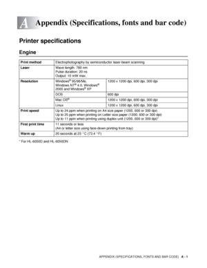 Page 156APPENDIX (SPECIFICATIONS, FONTS AND BAR CODE)   A - 1
A
Printer specifications
* For HL-6050D and HL-6050DN
Appendix (Specifications, fonts and bar code)
Engine
Print methodElectrophotography by semiconductor laser-beam scanning
LaserWave length: 780 nm 
Pulse duration: 20 ns
Output: 10 mW max.
ResolutionWindows
® 95/98/Me,
Windows NT® 4.0, Windows® 
2000 and Windows® XP1200 x 1200 dpi, 600 dpi, 300 dpi
DOS 600 dpi
Mac OS
®1200 x 1200 dpi, 600 dpi, 300 dpi
Linux 1200 x 1200 dpi, 600 dpi, 300 dpi
Print...