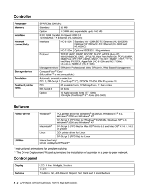 Page 157A - 2   APPENDIX (SPECIFICATIONS, FONTS AND BAR CODE)
* Instructional animations for problem solving
*
* The Driver Deployment Wizard automates the installation of a printer in a peer-to-peer network.
Controller
ProcessorSPARClite 200 MHz
MemoryStandard 32 MB
Option 1 DIMM slot; expandable up to 160 MB
InterfaceIEEE 1284 Parallel, Hi-Speed USB 2.0
10/100BASE-TX Ethernet (HL-6050DN)
Network 
connectivityInterface NC-6100h Standard 10/100BASE-TX Ethernet (HL-6050DN)
Optional 10/100BASE-TX Ethernet (HL-6050...