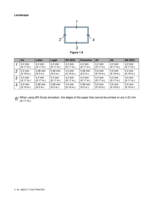 Page 171 - 9   ABOUT THIS PRINTER
Landscape
Figure 1-6
A4LetterLegalB5 (ISO)ExecutiveA5A6B6 (ISO)
14.2 mm 
(0.17 in.)4.2 mm 
(0.17 in.)4.2 mm 
(0.17 in.)4.2 mm 
(0.17 in.)4.2 mm 
(0.17 in.)4.2 mm 
(0.17 in.)4.2 mm 
(0.17 in.)4.2 mm 
(0.17 in.)
25.0 mm 
(0.19 in.)5.08 mm 
(0.2 in.)5.08 mm 
(0.2 in.)5.0 mm 
(0.19 in.)5.08 mm 
(0.2 in.)5.0 mm 
(0.19 in.)5.0 mm 
(0.19 in.)5.0 mm 
(0.19 in.)
34.2 mm 
(0.17 in.)4.2 mm 
(0.17 in.)4.2 mm 
(0.17 in.)4.2 mm 
(0.17 in.)4.2 mm 
(0.17 in.)4.2 mm 
(0.17 in.)4.2 mm 
(0.17...