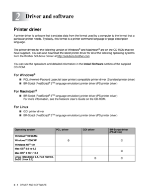 Page 512 - 1   DRIVER AND SOFTWARE
2
Printer driver 
A printer driver is software that translates data from the format used by a computer to the format that a 
particular printer needs. Typically, this format is a printer command language or page description 
language.
The printer drivers for the following version of Windows
® and Macintosh® are on the CD-ROM that we 
have supplied. You can also download the latest printer driver for all of the following operating systems 
from the Brother Solutions Center at...