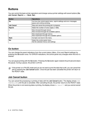 Page 733 - 2   CONTROL PANEL
Buttons 
You can control the basic printer operations and change various printer settings with seven buttons (Go, 
Job Cancel, Reprint, +, -, Back, Set).
Go button
You can change the panel indications from the current status (Menu, Error and Reprint settings) by 
pressing the Go button once. For ERROR indications, the control panel only changes when the error is 
cleared.
You can pause printing with the Go button. Pressing the Go button again restarts the print job and clears 
the...